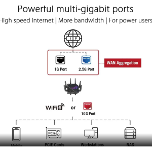 ASUS ROG Rapture GT-AX11000 Pro Tri-Band WiFi 6