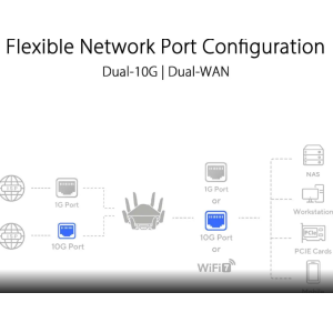 ASUS RT-BE96U BE19000 802.11BE Tri-Band Performance WiFi 7 Extendable Router with 6GHz