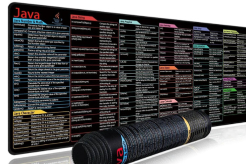 Pythong Programming Language Java Mouse Pad Shortcut Keys Oversized S...